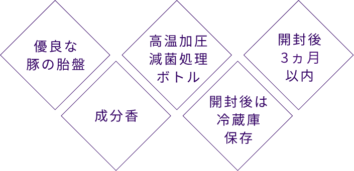 優良な豚の胎盤 成分香 高音加圧滅菌処理ボトル 開封後は冷蔵庫保存 開封後3ヶ月以内